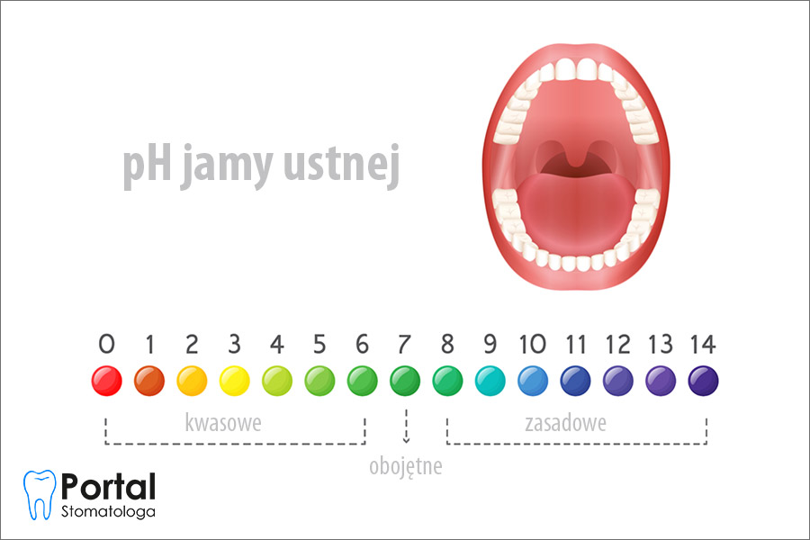pH jamy ustnej