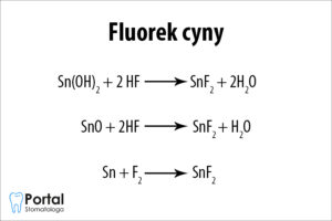 Fluorek cyny