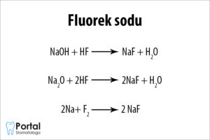 Fluorek sodu