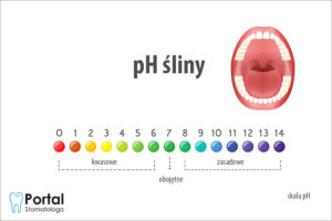 pH śliny