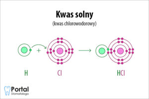 Kwas solny