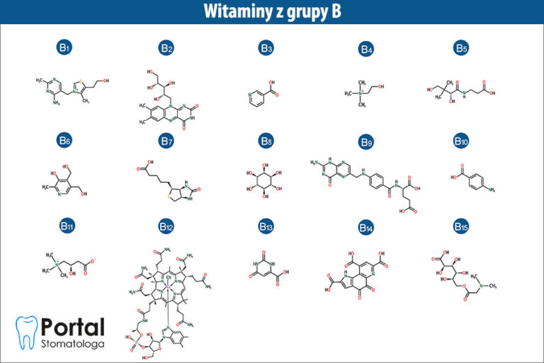 Witaminy z grupy B