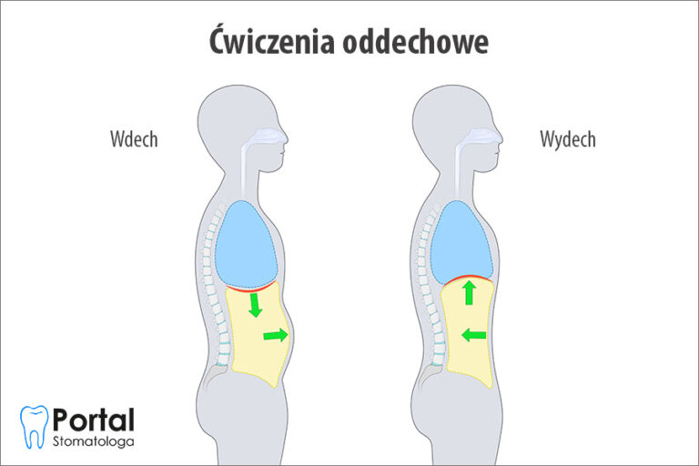 Ćwiczenia oddechowe