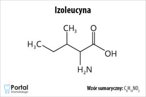 Izoleucyna